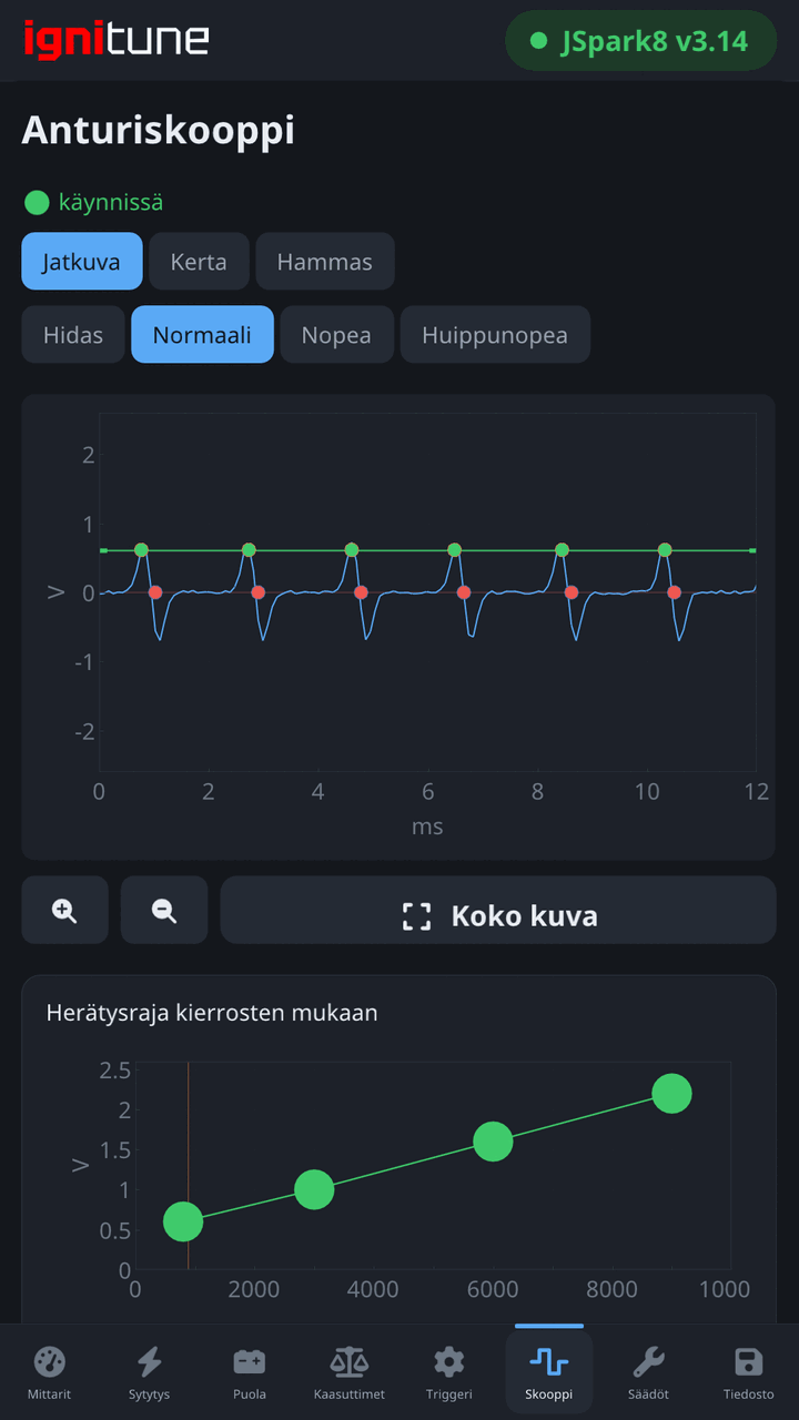 Sovelluksen skooppisivu: triggerisignaali hampaineen ja merkintöineen.